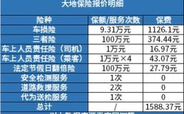 保险公司：只要购买车损险即可申请理赔(树枝车辆极目引擎盖理赔)