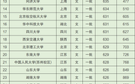 江西985211大学有哪些