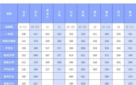 陆军防化学院2023年在江西各专业招生人数