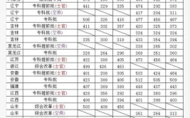 长沙航空职业技术学院2023年在湖南各专业招生人数