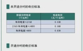 空调坏了如何正确报修？冬天用空调最容易遇到啥情况？怎么解决？→ | “冻”真格防御指南(空调维护制热家电开机)