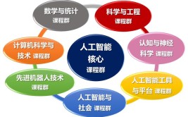 大学人工智能专业学什么