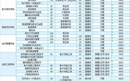 2024浙江商业职业技术学院中外合作办学学费多少钱一年