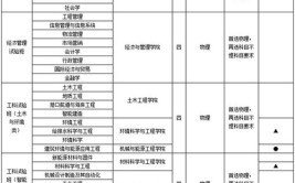 同济大学2021年艺术本科专业招生简章来了