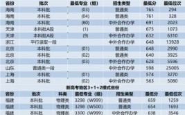 2024年西安交通大学考研自划线复试分数线预测