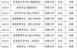 河南大学新校区都有什么专业