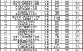 河南地方专项计划有哪些学校