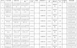 山东省聊城市市场监管局公布2021年第二批产品质量市级监督抽查结果（电池）(酸蓄电池蓄电池有限责任公司质量检测流通)