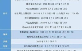 自考本科学位证需要什么条件才能拿到