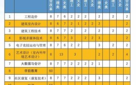 2024年北京信息职业技术学院开设了哪些专业