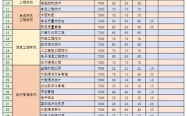 2024年广西农业职业技术大学选科要求对照表