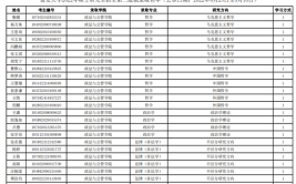 延安有哪些大学招研究生