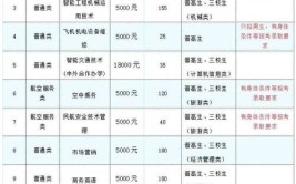 云南交通运输职业学院2023年单独考试招生简章