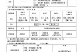 想通过二建考试需要哪些备考资料呢