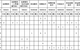 2024宁夏警官职业学院高职自主招生学费多少钱一年