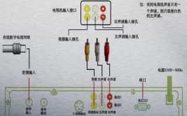 用这个方法接上，既美观又牢固(天线上了接上电视别再)