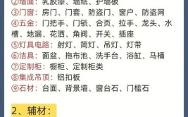 装修材料汇总清单 建材选购大支招(装修材料建材清单家装选购)