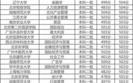 有没有大学不用高考分数可以读的