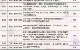 新高考智能建造技术专业选科要求