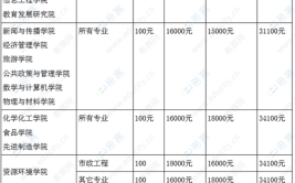 南昌大学学费多少钱一年