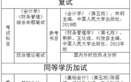 北京国家会计学院在职研究生入学条件是什么