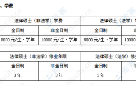 2024济南大学研究生学费多少钱一年