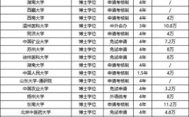 北京可以报考经济学专业的在职研究生招生院校多不多，报名门槛高吗