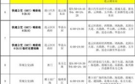 江苏省连云港市公交线路一览表(苍梧小区花园路口广场)