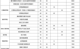 2024广西经济职业学院高职对口招生学费多少钱一年