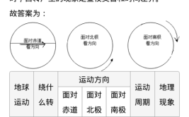 地球自转一周是多少天