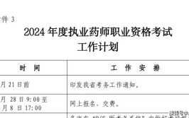 中医执业药师报考2024年报名条件最新要求