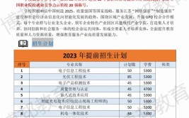 南京信息职业技术学院2023年高考统招招生章程