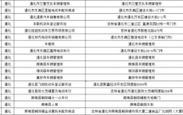 所需材料，你都知道吗？(地址电动自行车公安局电话上牌)