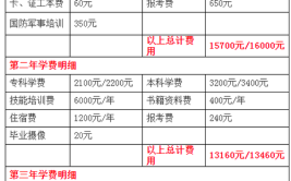 自考大概全部费用是多少钱