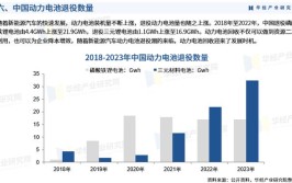 2024年中国新能源汽车动力电池回收服务网点分析：广东最多(新能源回收服务网点中商汽车)