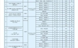 2024国开大专学费多少钱一年