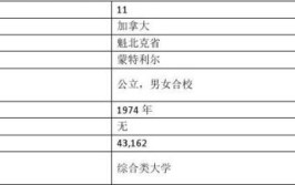 去康考迪亚大学读什么专业有什么优势专业