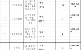 现场招聘丨4月25日招聘会单位信息(工作地月薪点为年龄学历)