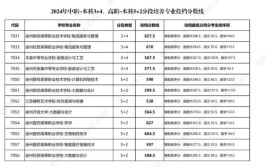 广西金融职业技术学院高职对口中职自主招生专业有哪些？