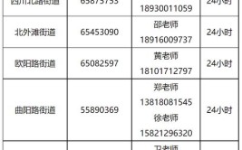 上海16区生活物资就医保障服务热线最新汇总