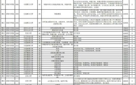 2024年上海专科批征集志愿填报时间