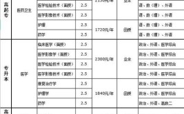 吉林成人本科学费一般多少钱一年