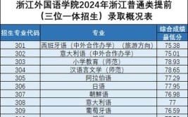 衢州有哪些省属高校