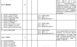 2024年南京地区开设在职研究生课程的高校有哪些招收专业有哪些