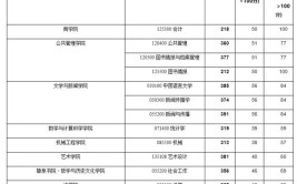 湘潭大学在职研究生考试科目多吗？