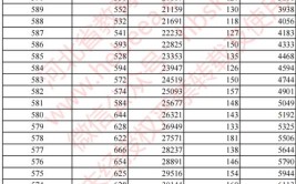 2024河北历史595分能上什么大学？