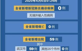 涉及重点场所名单公布→(病例本土确诊国籍感染者)