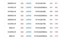 2024年安徽省提前批次院校和专业有哪些