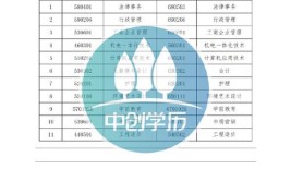 江西自考专业科目一览表2024年