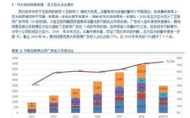 互联网5000亿广告江湖大变局(广告互联网广告公司标王公司)